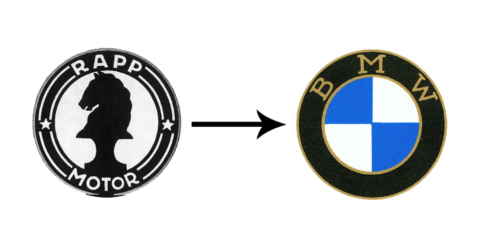 История и значение логотипа BMW
